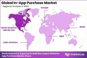 In-App Purchase Market region