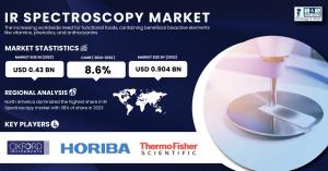 IR Spectroscopy Market Size & Growth Analysis