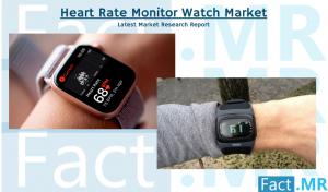 Heart Rate Monitor Watch Industry