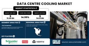 Data-Centre-Cooling-Market