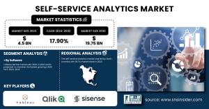 Self-Service-Analytics-Market