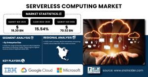 Serverless-Computing-Market