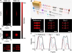 Figure 3 | Characterizations of bright-field imaging and edge-enhanced imaging.