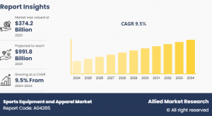 Sports Equipment and Apparel Size, Share, Competitive Landscape