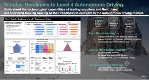 Auto2x, ADAS Supplier Rankings and Readiness in Autonomous Driving