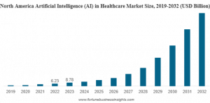 AI in Healthcare Market