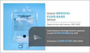 medical-fluid-bags-market-A108726