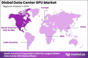 Data Center GPU Market Region