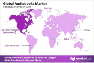 Audiobooks Market Region