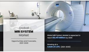 MRI Systems Market -----