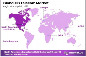 6G Telecom Market Region