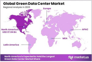 Green Data Center Market Region