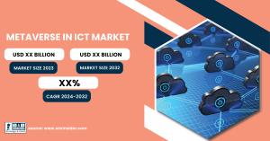 Metaverse in ICT-Market