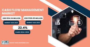 Cash Flow Management-Market
