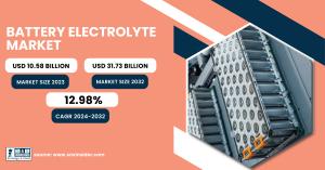 Battery Electrolyte Market