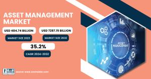 Asset Management.Market