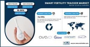 Smart Fertility Tracker Market