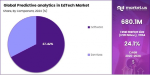 EdTech（教育テクノロジー）シェアにおける予測分析市場