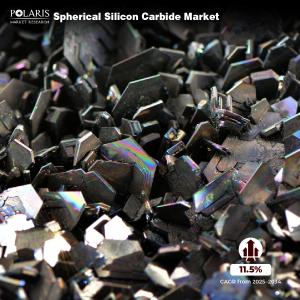 Spherical Silicon Carbide Market