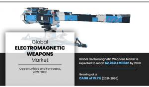 Electromagnetic Weapons Size, Share,  and Trend