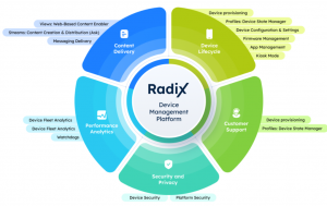 Radix management platform