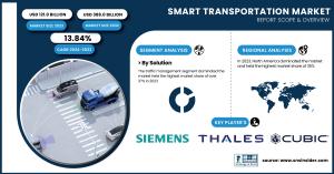 Smart-Transportation-Market