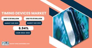 Timing Devices Market Size & Growth Analysis