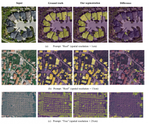 Overview of the proposed segmentation pipeline results using LangRS.