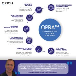 Ozion OPRA™ infographic highlights its smart resource management system with six key benefits: Predictive Analysis, Flow Modeling, Task Optimization, Journey Tracking, Automation, and Scalability.