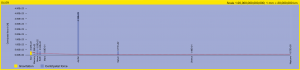 The red dot line in the chart shows that the centripetal forces of the planets at their respective positions do not corr