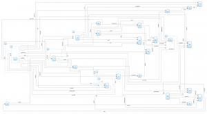 The best graph layout just got better. Hierarchical drawings reduce edge crossings 30-50% on average delivering clearer, more readable visualizations for complex data structures.