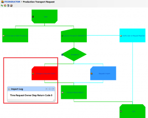 IT-Conductor ChAI Workflow for Change Automation