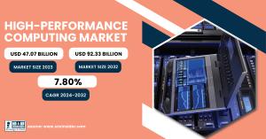 High-Performance-Computing-Market
