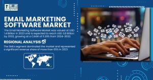 The Email Marketing Software Market size was USD 1 Email-Marketing-Software-Market