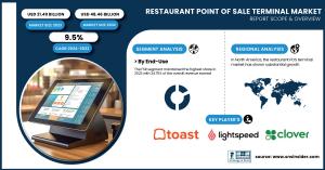 Restaurant-Point-of-Sale-Terminal-Market