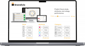 Demand Sensing with Brandivio