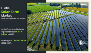 Solar Farm Market Demand