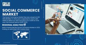 Social-Commerce-Market