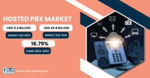 Hosted-PBX-Market