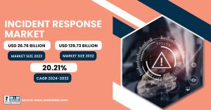 Incident-Response-Market