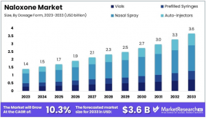 Naloxone Market Size.png