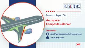 Aerospace Composites Market