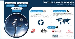 Virtual Sports-Market