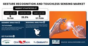 Gesture Recognition And Touchless Sensing Market Size & Growth Analysis