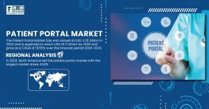 Patient Portal Market