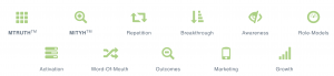 Technology Platform
