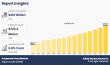 Corporate Event Market Size & Share Surpass $723.4 billion 2035, Evolving at a CAGR 6.9% from 2024 to 2035