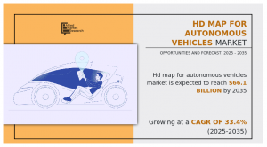 HD Map for Autonomous Vehicles Market Trend