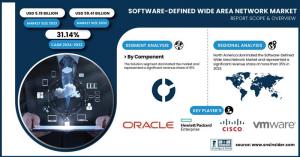 Software-defined-Wide-Area-Network-Market
