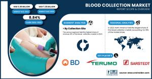 Blood Collection Market